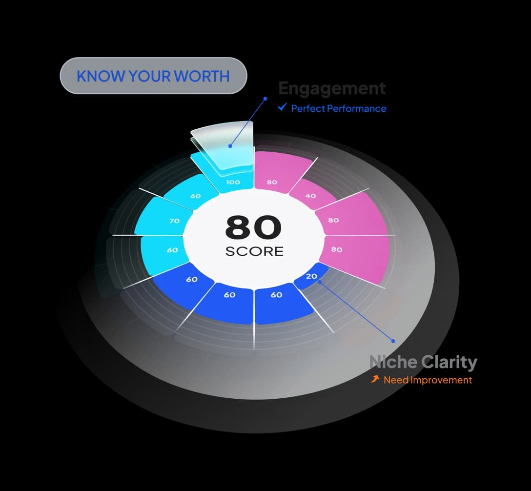 Get Professional Assessment Based on How Brands Evaluate